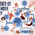 The Rise of Influencers: How Social Media Shapes Trends